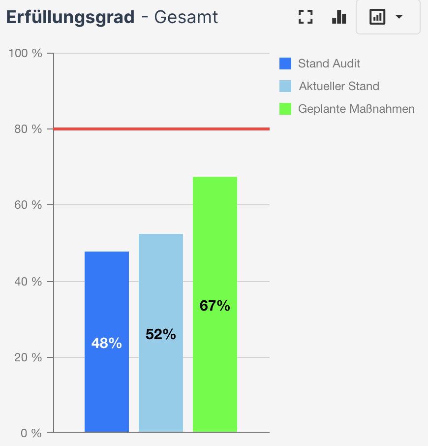 dash1 Weil Sie die besten Entscheidungen verdienen!